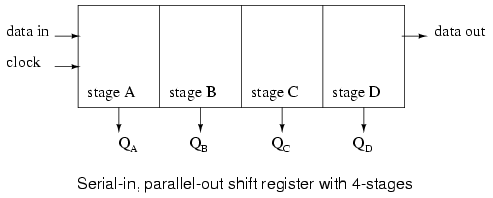 parallel in serial out shift register vhdl program