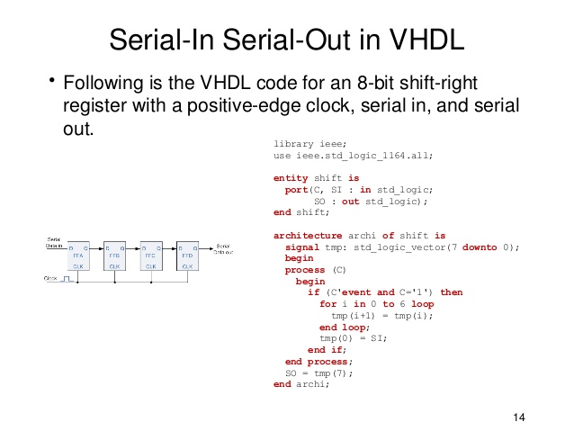 parallel in serial out shift register vhdl program